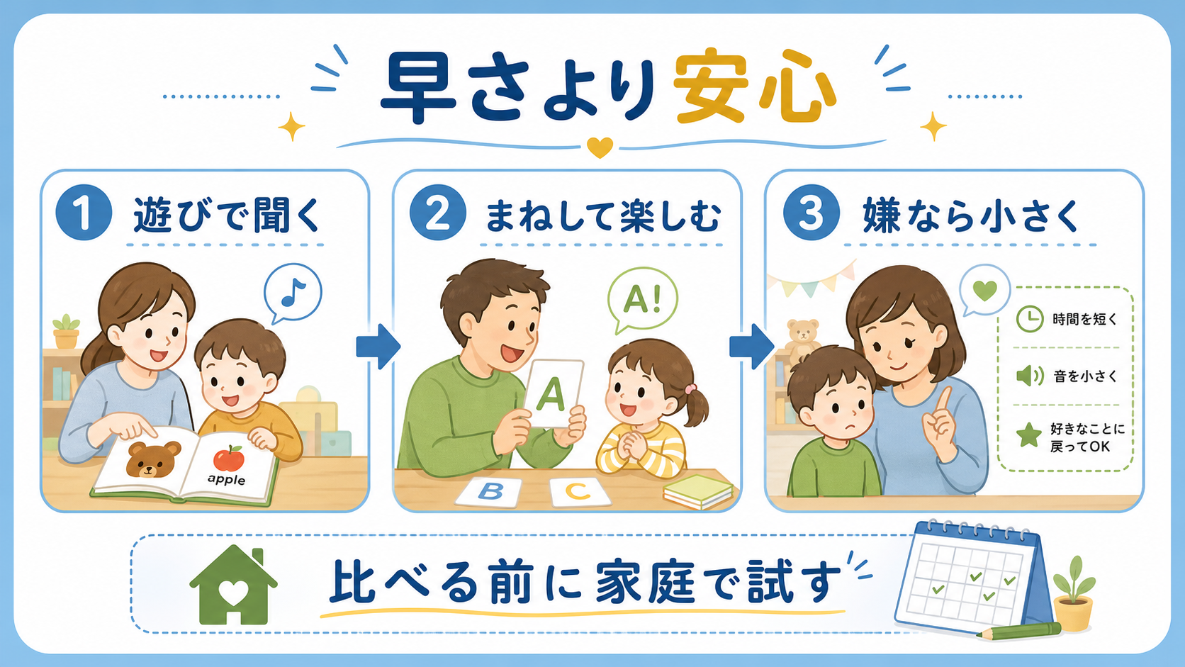 幼児英語は早さより安心を優先し、聞く、まねる、嫌なら小さくする流れを示した図