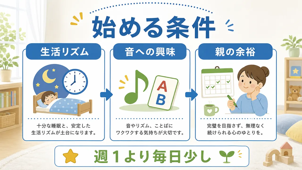 幼児英語を始める前に、生活リズム、音への興味、親の余裕を確認する図
