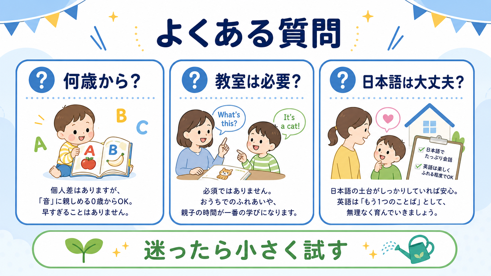 幼児英語のよくある質問として、何歳から、教室は必要か、日本語は大丈夫かを整理した図