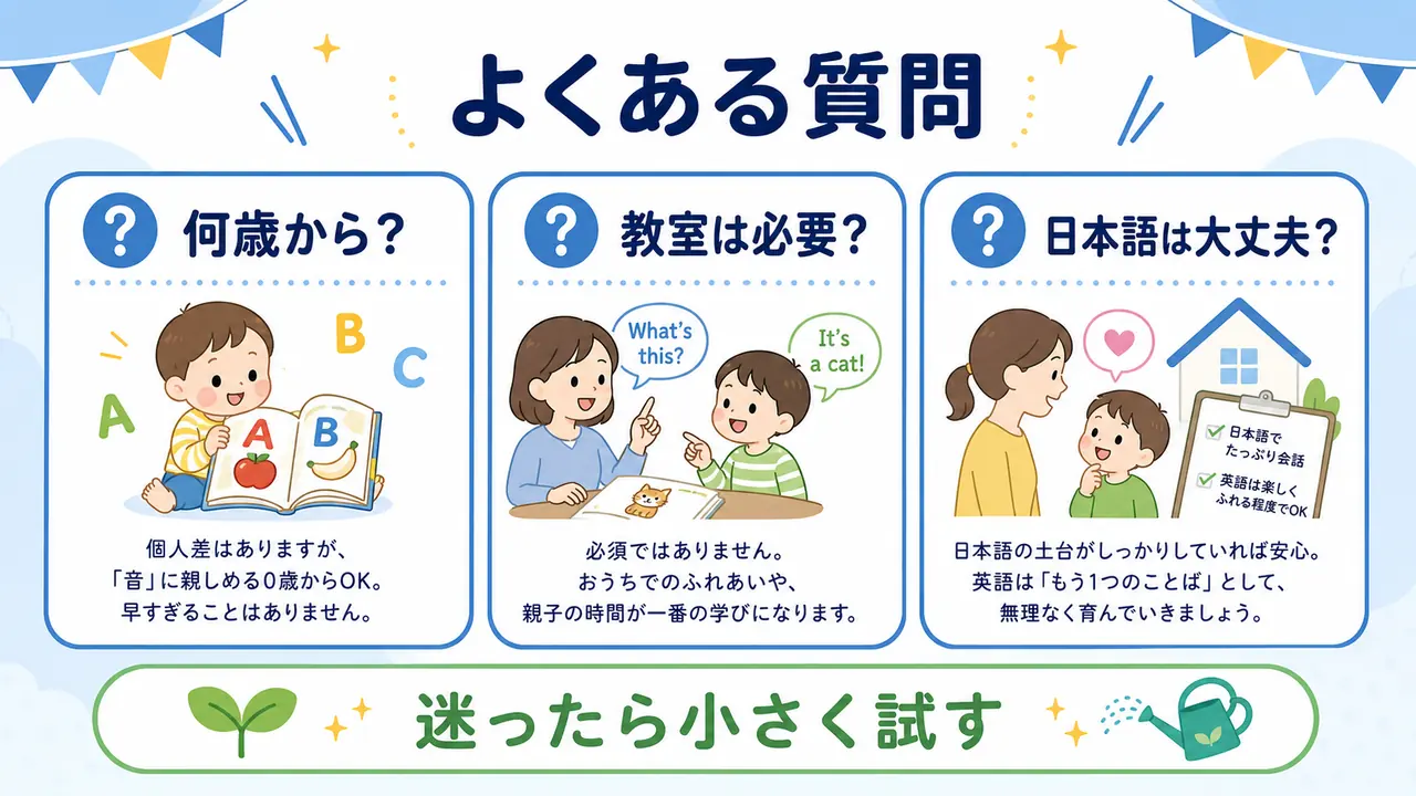 幼児英語のよくある質問として、何歳から、教室は必要か、日本語は大丈夫かを整理した図