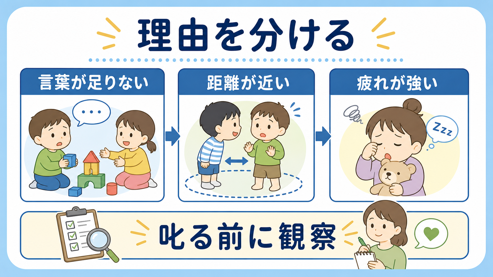 幼児が友達遊びで困る理由を言葉、距離感、疲れに分けて整理する要約画像