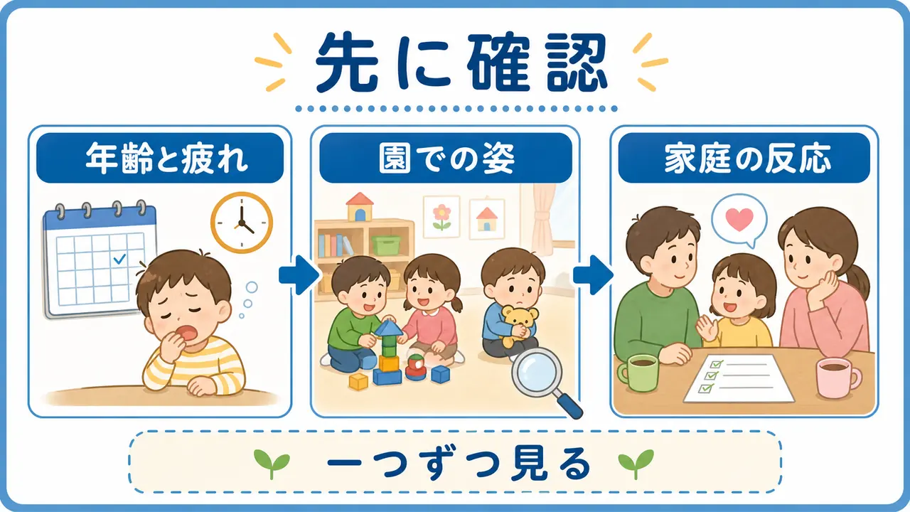幼児の友達遊びを支える前に年齢、疲れ、園での姿を確認する要約画像
