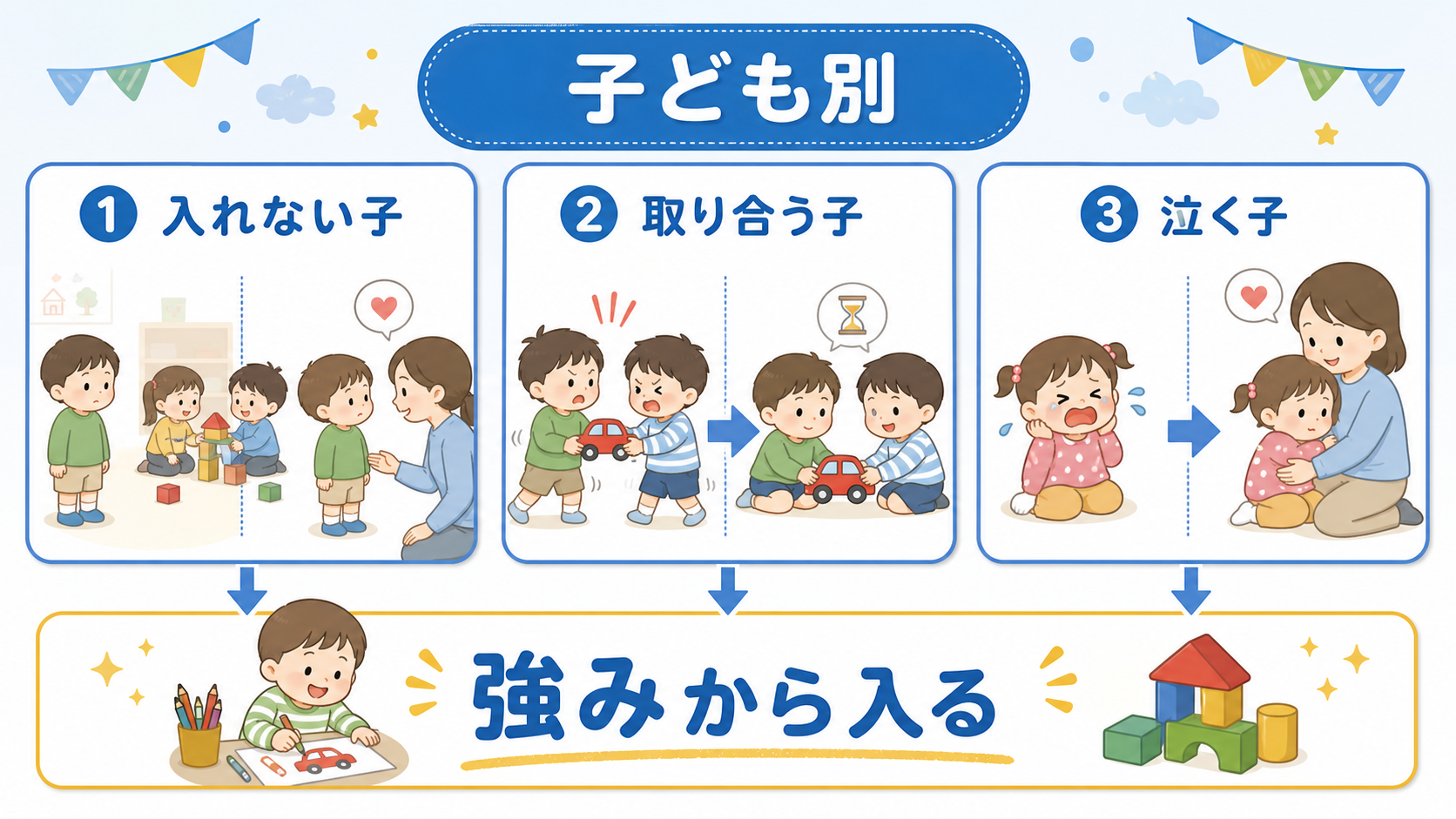 友達遊びに入れない子、取り合う子、泣く子に合わせた支え方の要約画像