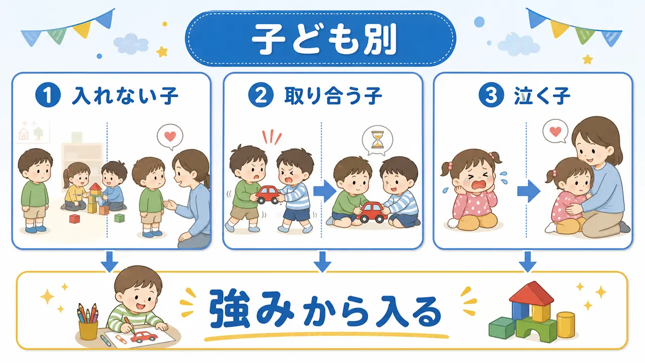 友達遊びに入れない子、取り合う子、泣く子に合わせた支え方の要約画像
