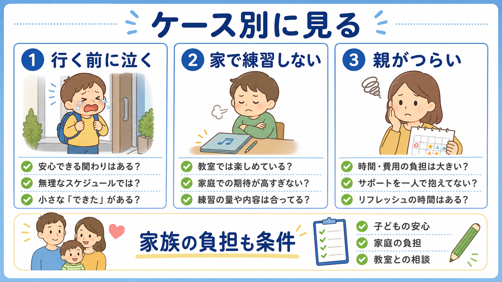 行く前に泣く、家で練習しない、親がつらいケース別に習い事の判断を整理する図