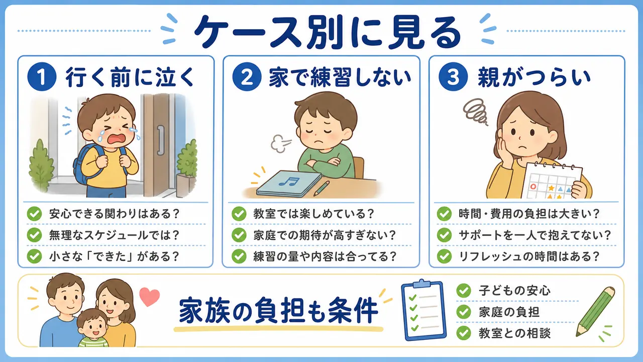 行く前に泣く、家で練習しない、親がつらいケース別に習い事の判断を整理する図