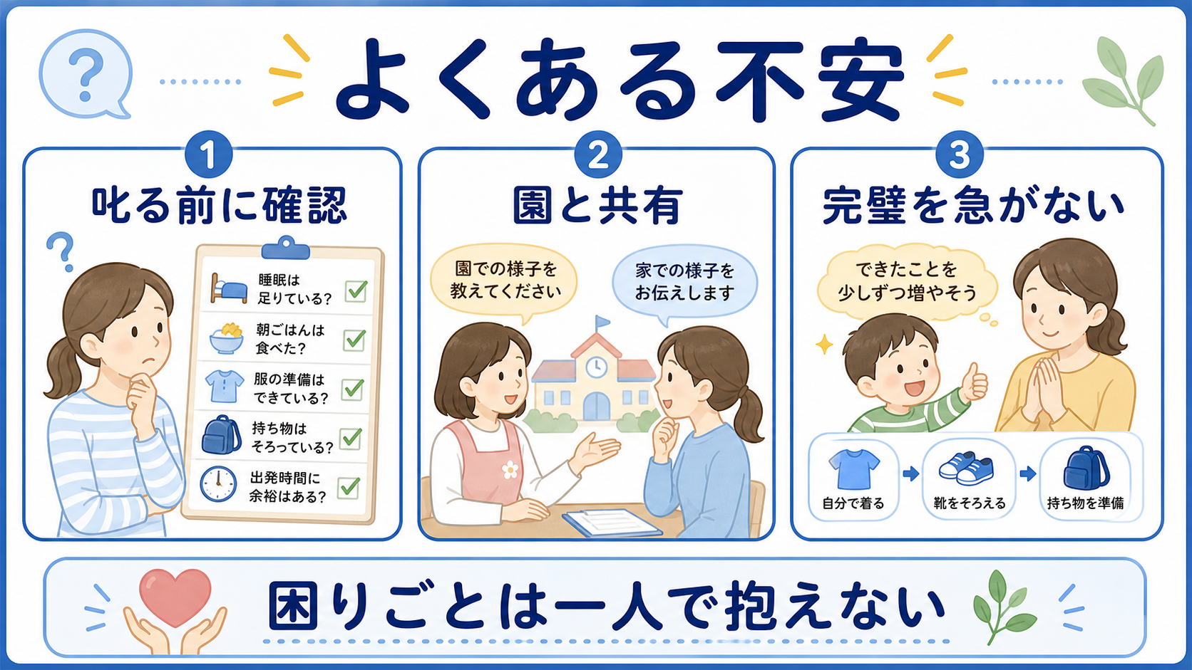 朝の支度に関するよくある不安を叱る前の確認、園との共有、完璧を急がない姿勢に分けた図