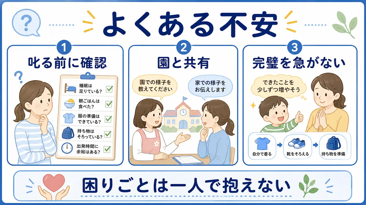 朝の支度に関するよくある不安を叱る前の確認、園との共有、完璧を急がない姿勢に分けた図