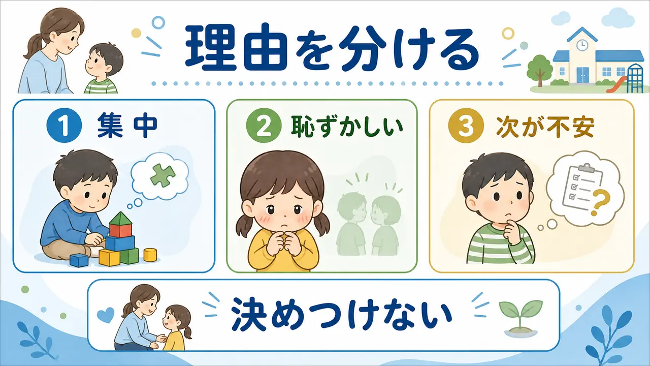 集中、音、恥ずかしさ、指示理解を分ける図