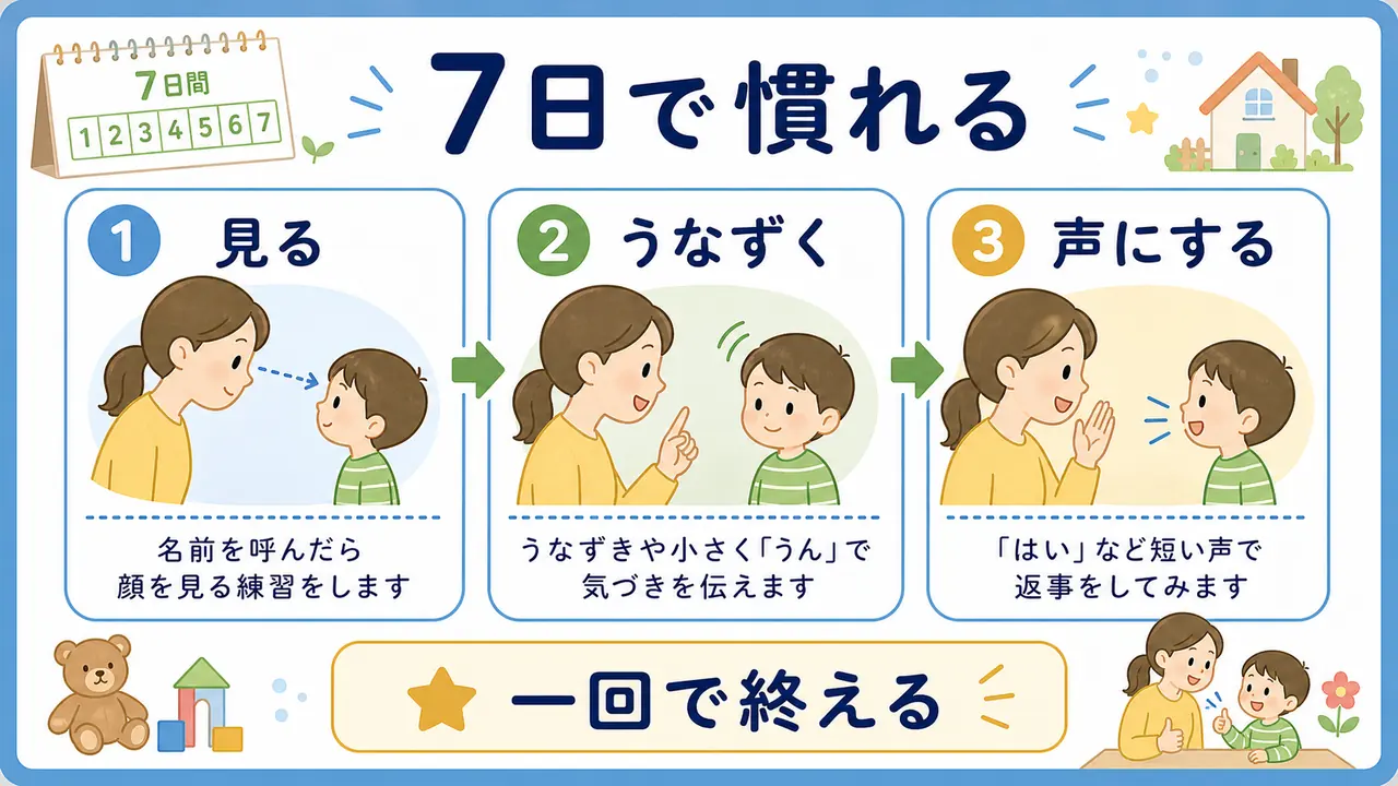 幼児が名前への返事に7日間で慣れる手順図