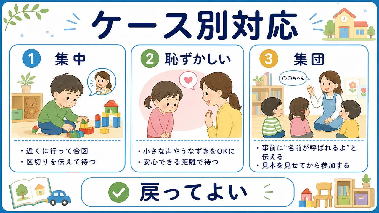 遊びに集中、恥ずかしい、集団で固まる、聞き逃すケース図