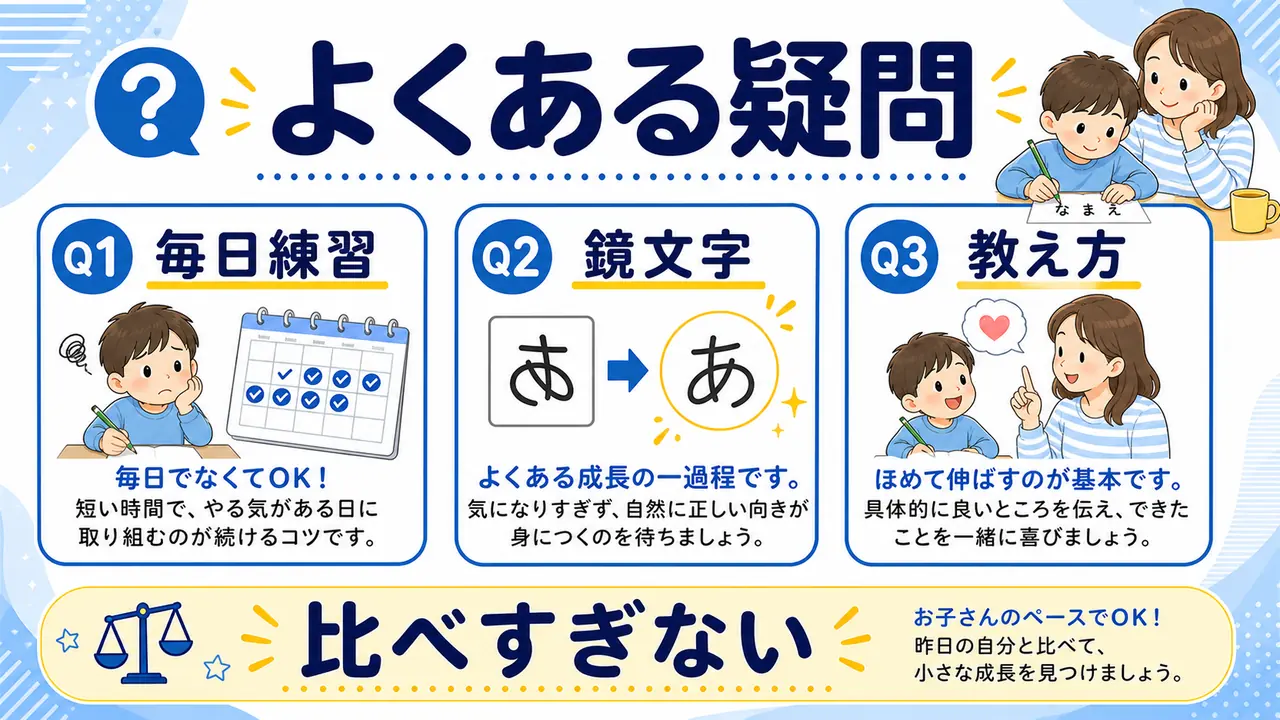 入学前の名前練習でよくある質問を整理する図