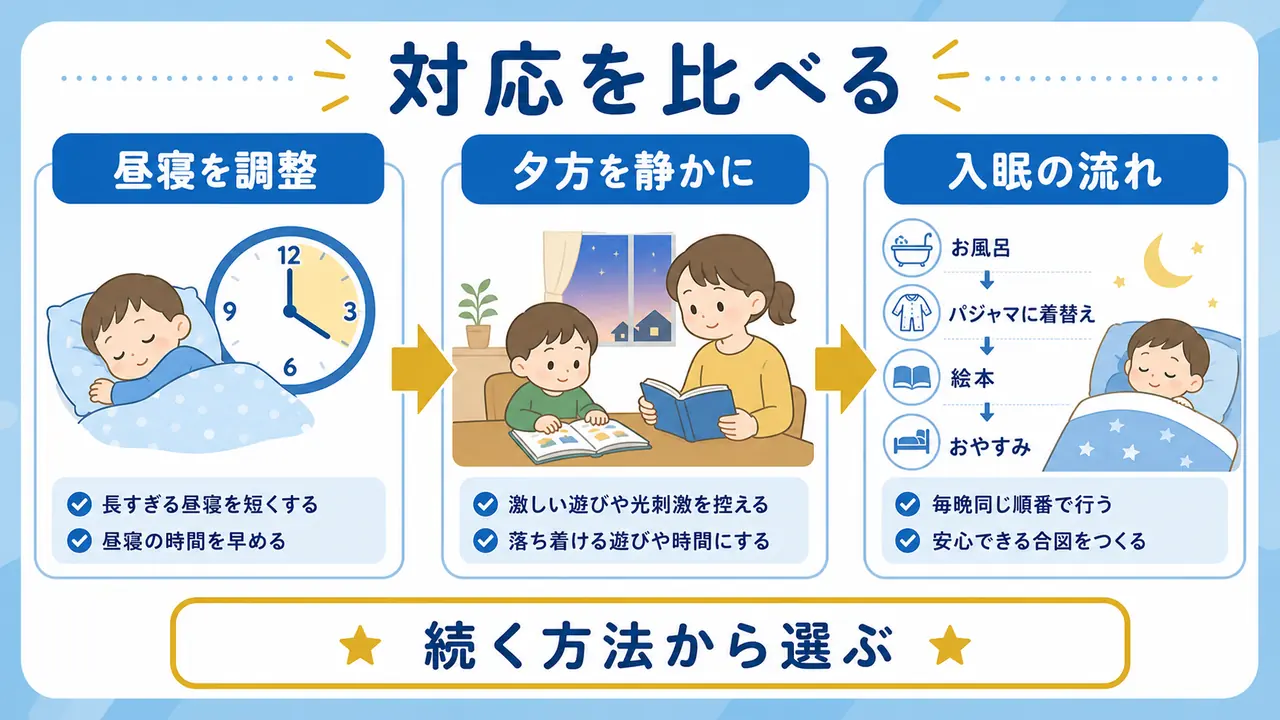 昼寝調整、夕方の静かな時間、入眠の流れを比較する要約画像