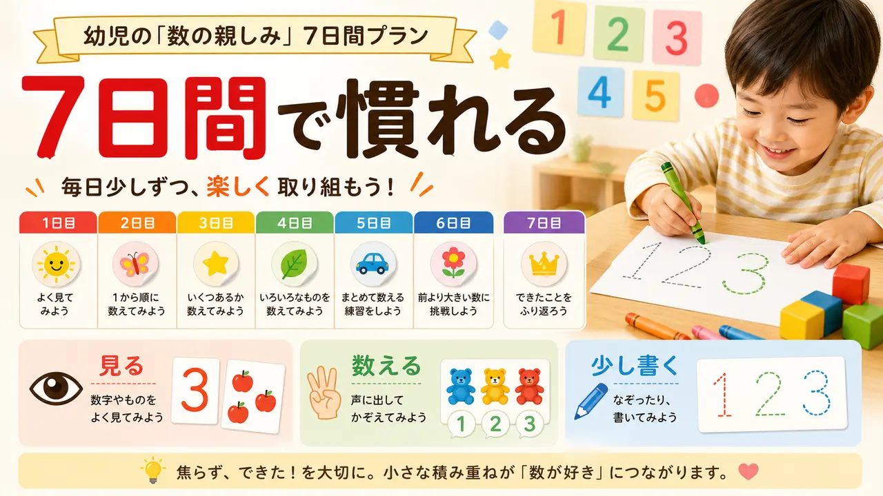 幼児が7日間で数字の形に慣れる手順図