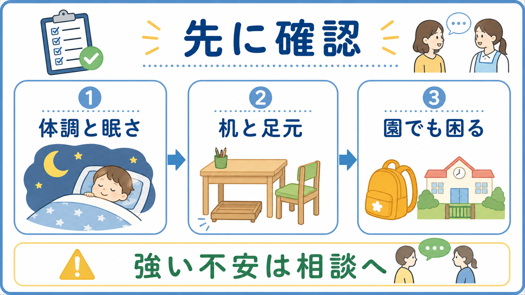 鉛筆練習前に体調、机と足元、園での様子を確認する図