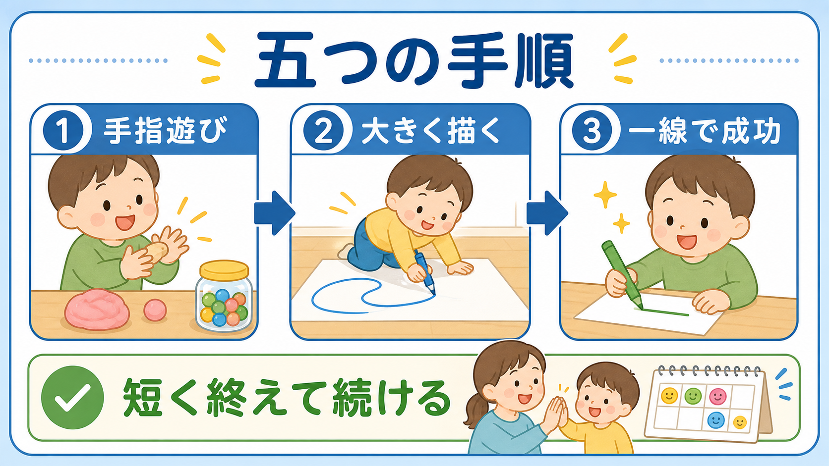手指遊び、大きく描く、一線で成功する鉛筆練習の手順を示した図