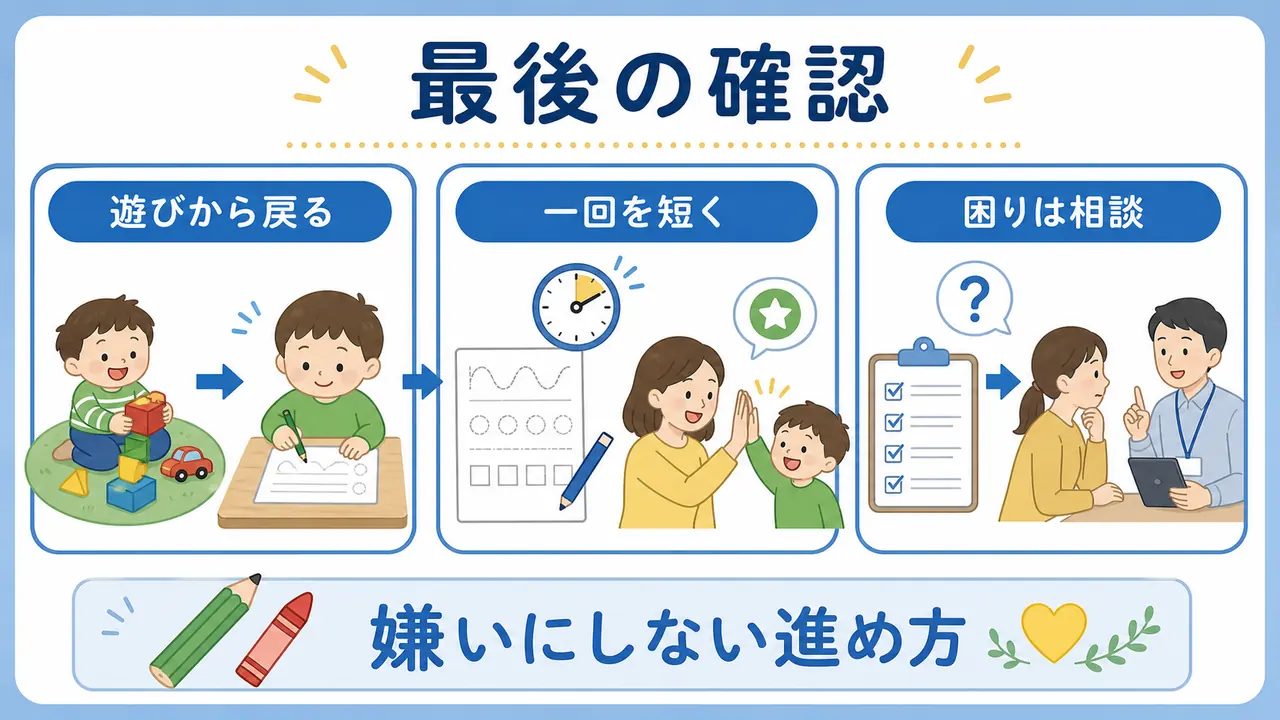 鉛筆練習を遊び、短い一回、相談の見極めで進めるまとめ図