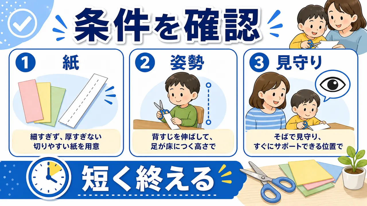 紙、はさみ、姿勢、見守りを確認する図
