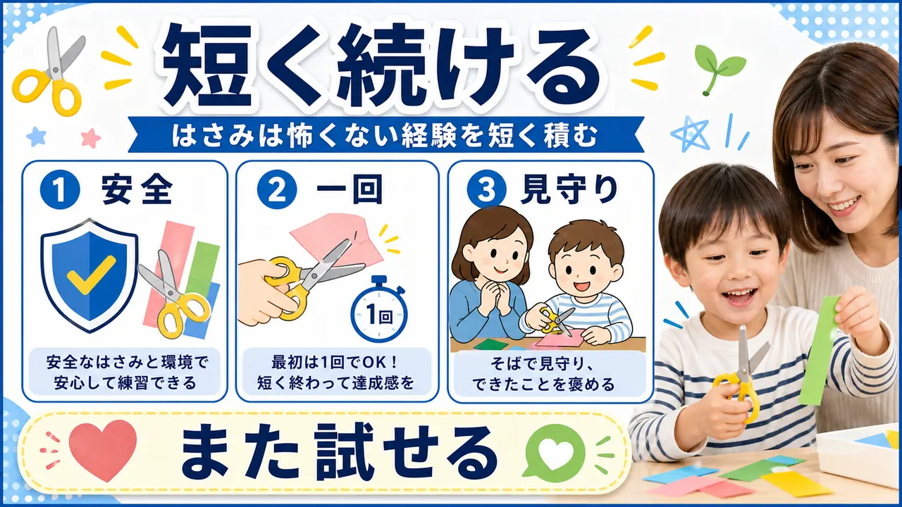 はさみ練習を安全に短く続けるまとめ図