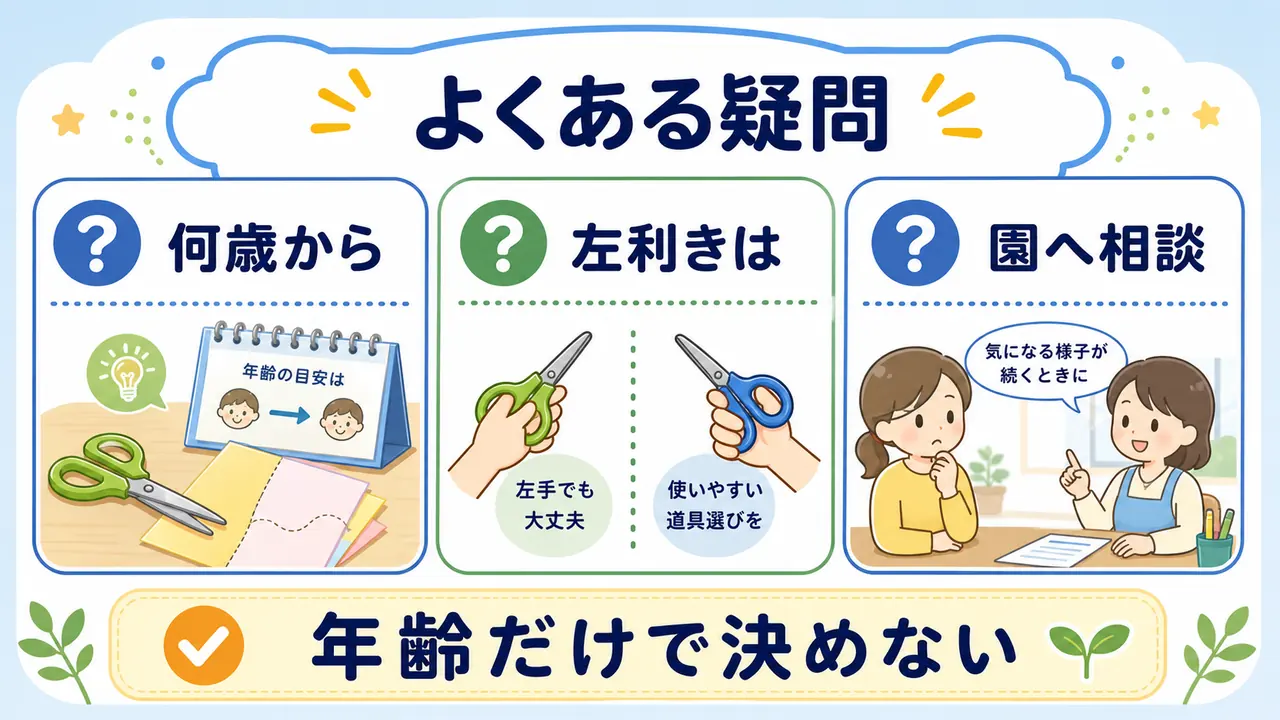 はさみ練習の年齢、左利き、園への相談に関する疑問を整理した図
