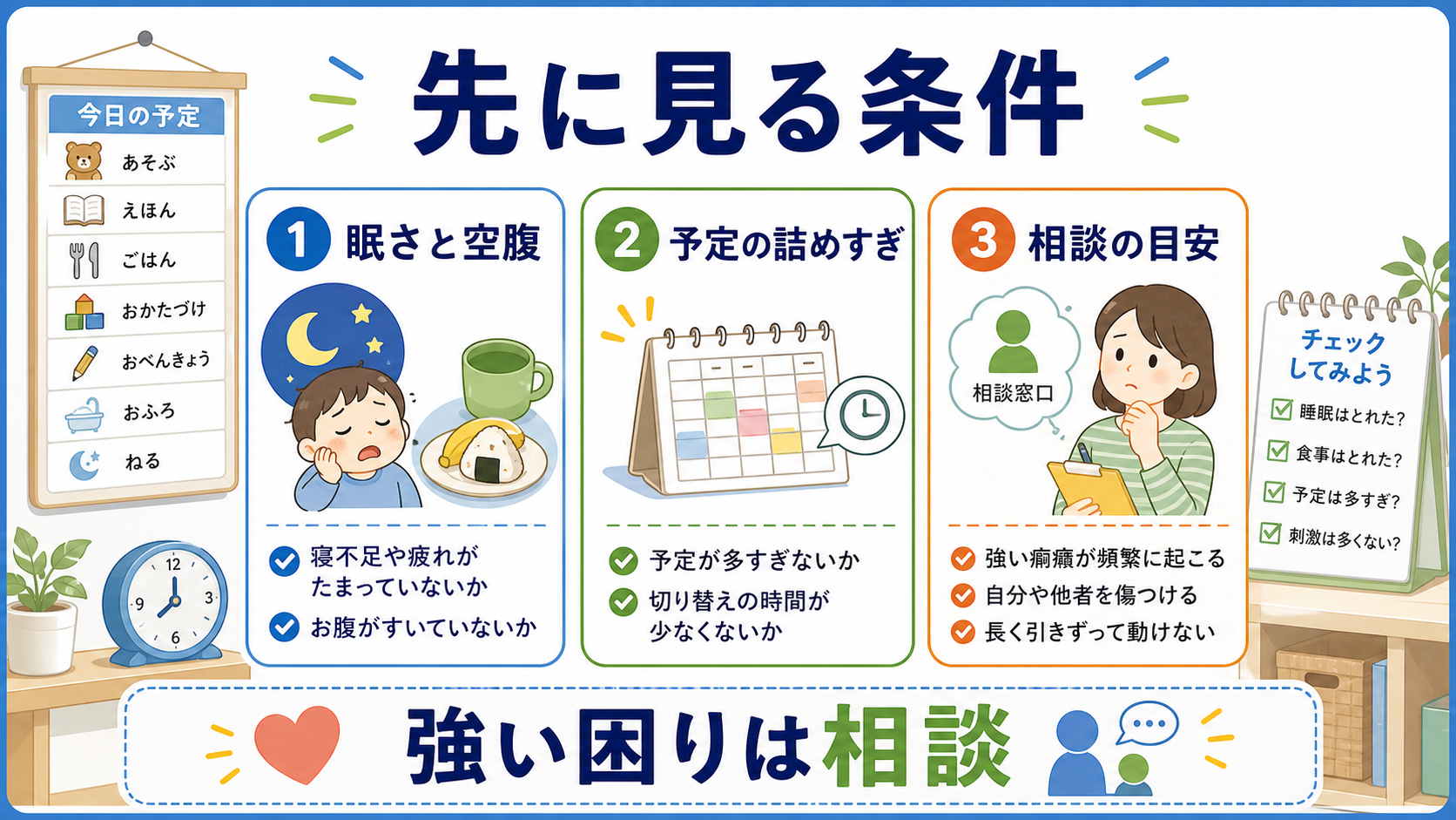 切り替え支援の前に眠さ、空腹、予定の詰めすぎ、相談の目安を確認する図