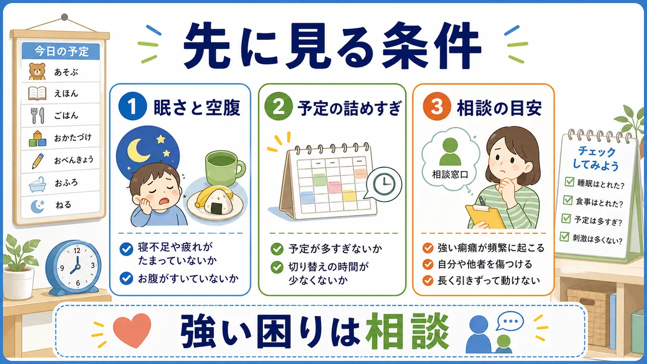切り替え支援の前に眠さ、空腹、予定の詰めすぎ、相談の目安を確認する図