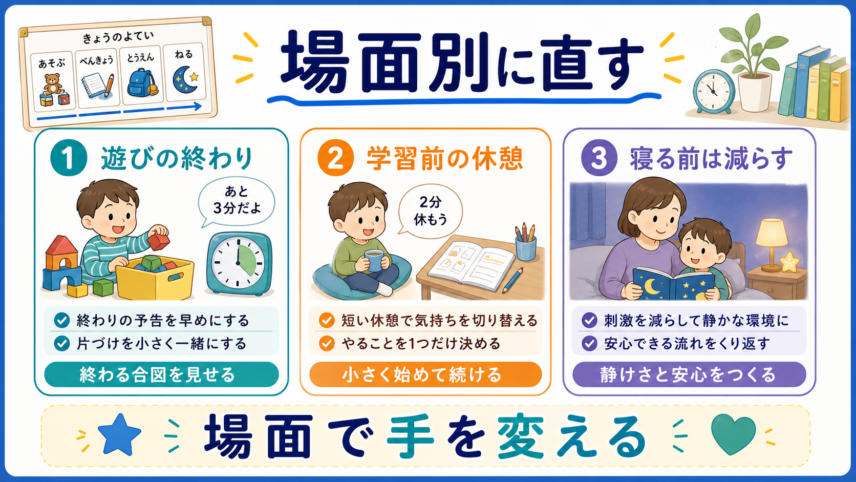 遊びの終わり、学習前の休憩、寝る前の刺激を減らす場面別の対応を示した図