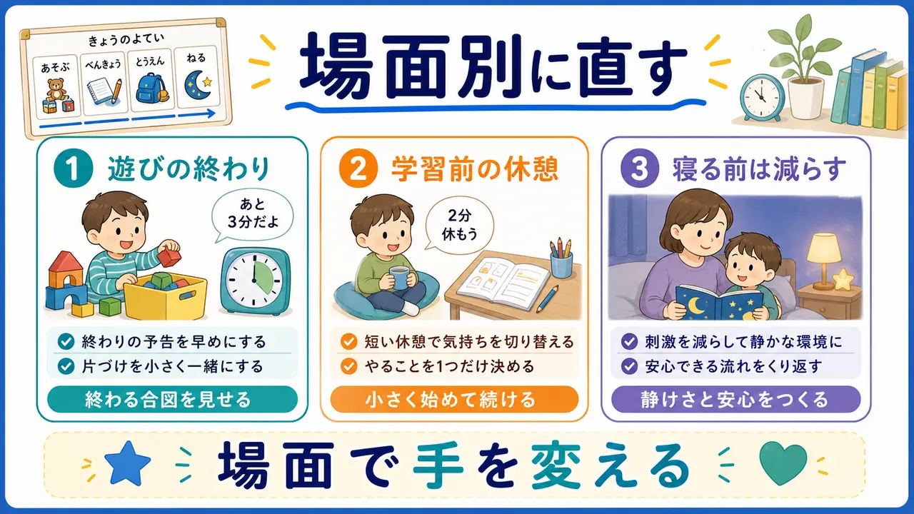 遊びの終わり、学習前の休憩、寝る前の刺激を減らす場面別の対応を示した図