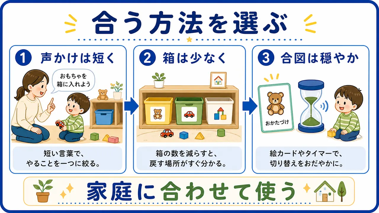 片付けを助ける方法を、短い声かけ、少ない箱、穏やかな合図に分けた図