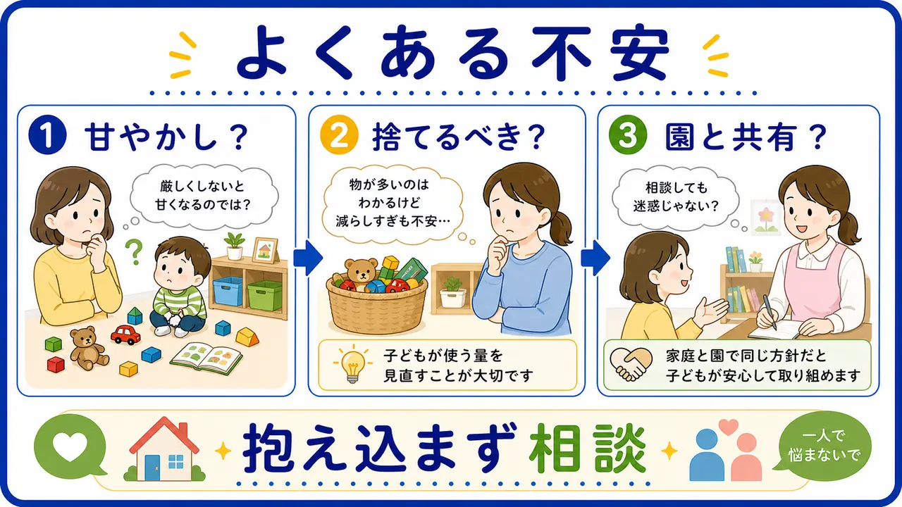 片付けのよくある不安を、甘やかし、物を捨てる判断、園との共有に分けた図