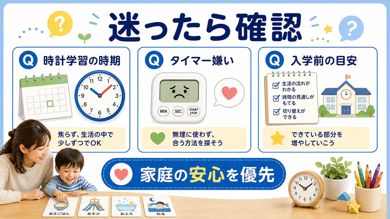 時計学習の時期、タイマー嫌い、入学前の目安をFAQとして確認する図