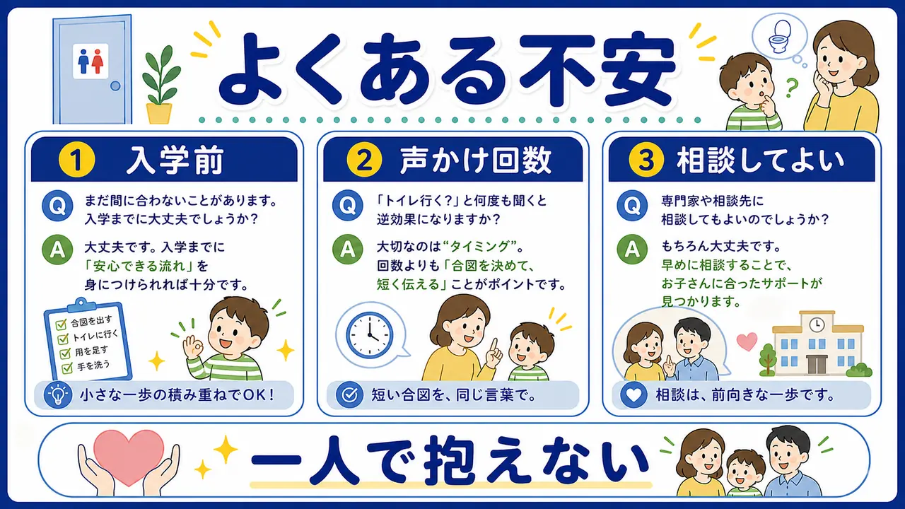 幼児のトイレ不安でよくある質問を整理する図