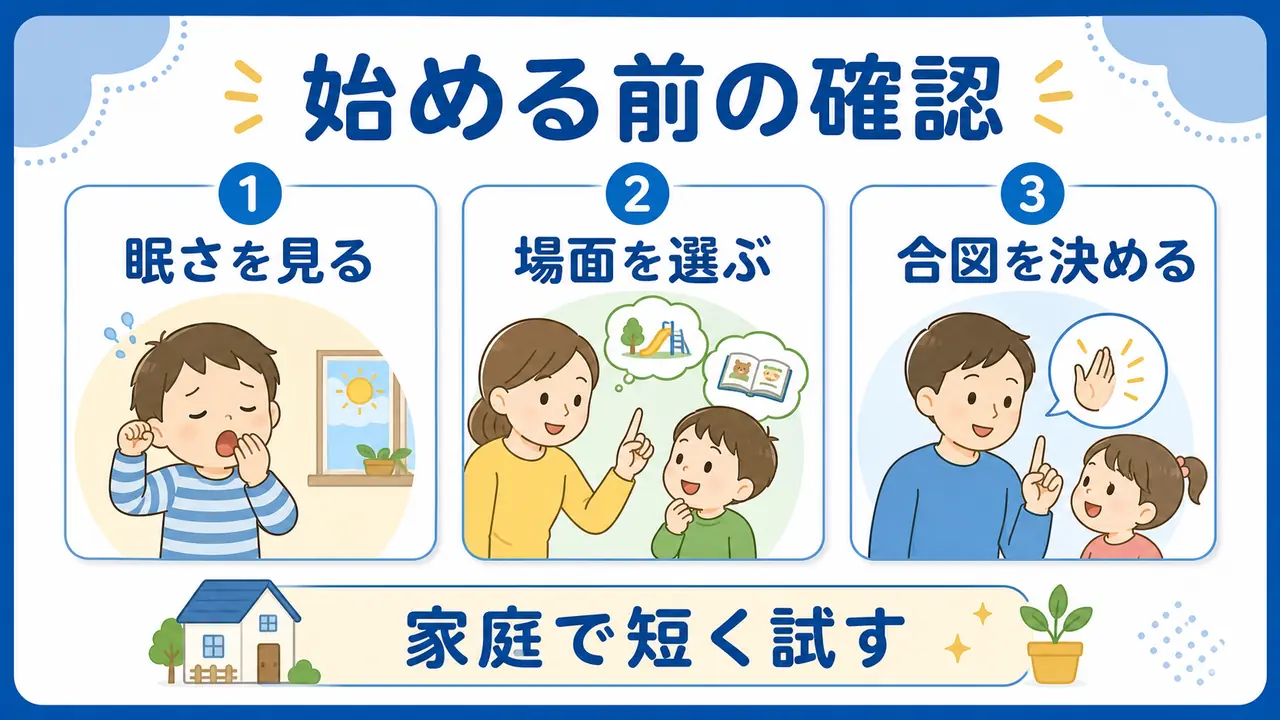 眠さ、場面、合図を順番待ち前に確認する図