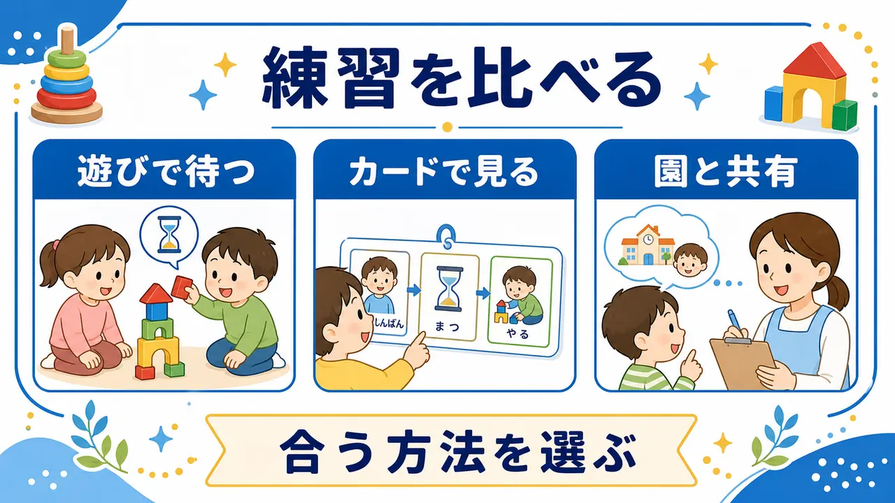 遊び、カード、園との共有を比較する図