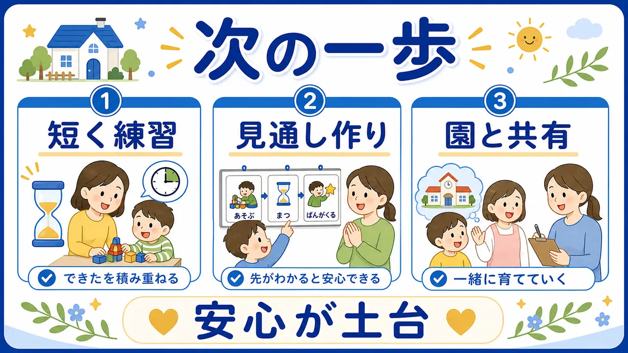 短い練習、見通し作り、園との共有を次の一歩にする図