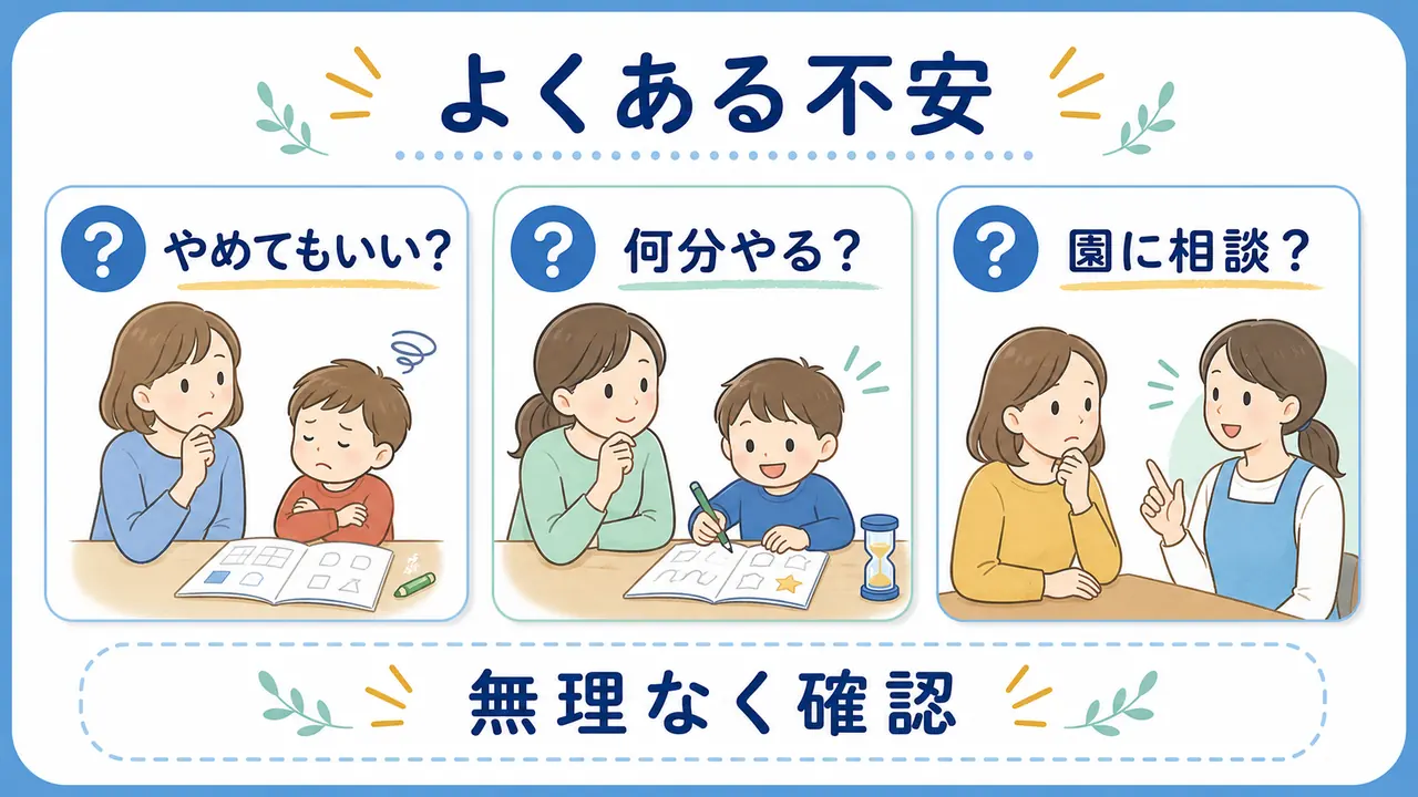 幼児のワーク嫌いについて、やめどき、時間、園への相談を整理する要約画像