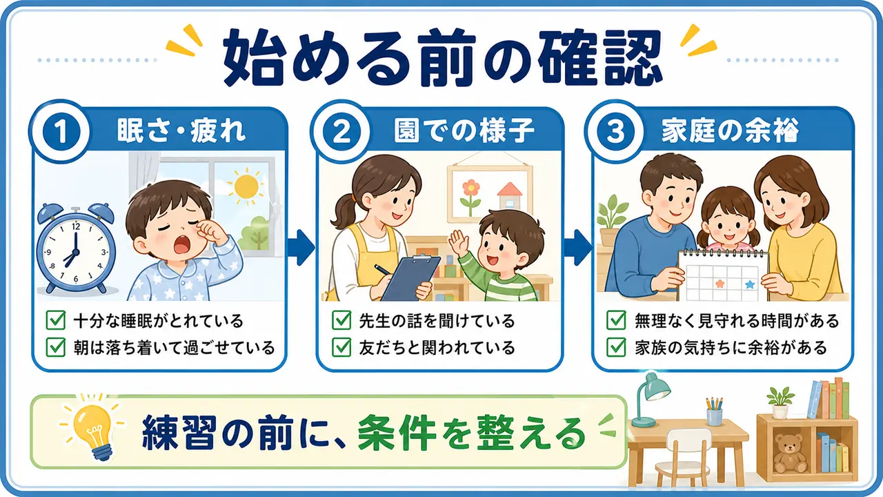 入学準備の前に、眠さや疲れ、園での様子、家庭の余裕を確認する図