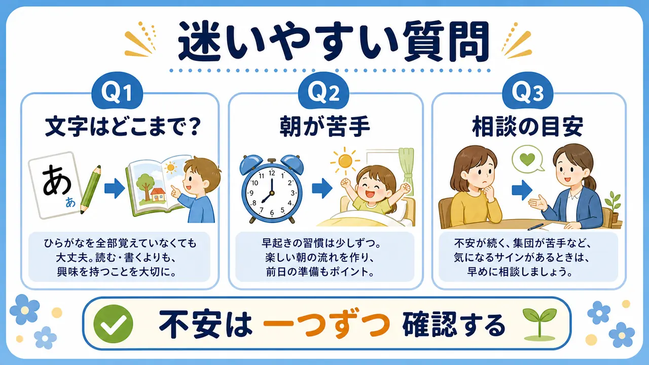 入学準備で迷いやすい文字、朝の流れ、相談の目安を整理する図