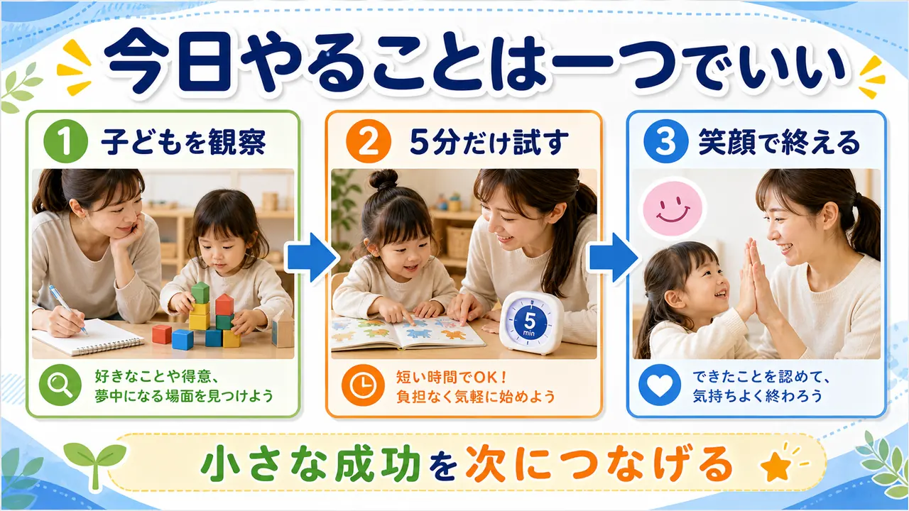 幼児教育を今日から小さく始めるために、子どもを観察、5分だけ試す、笑顔で終える流れを示した図