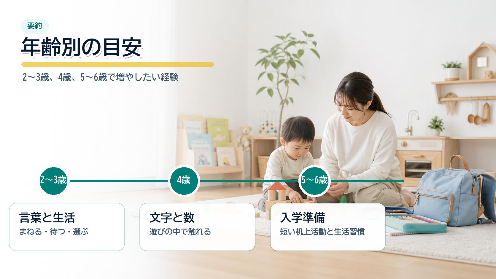 2歳から6歳までの幼児教育の目安をやさしく見る要約画像