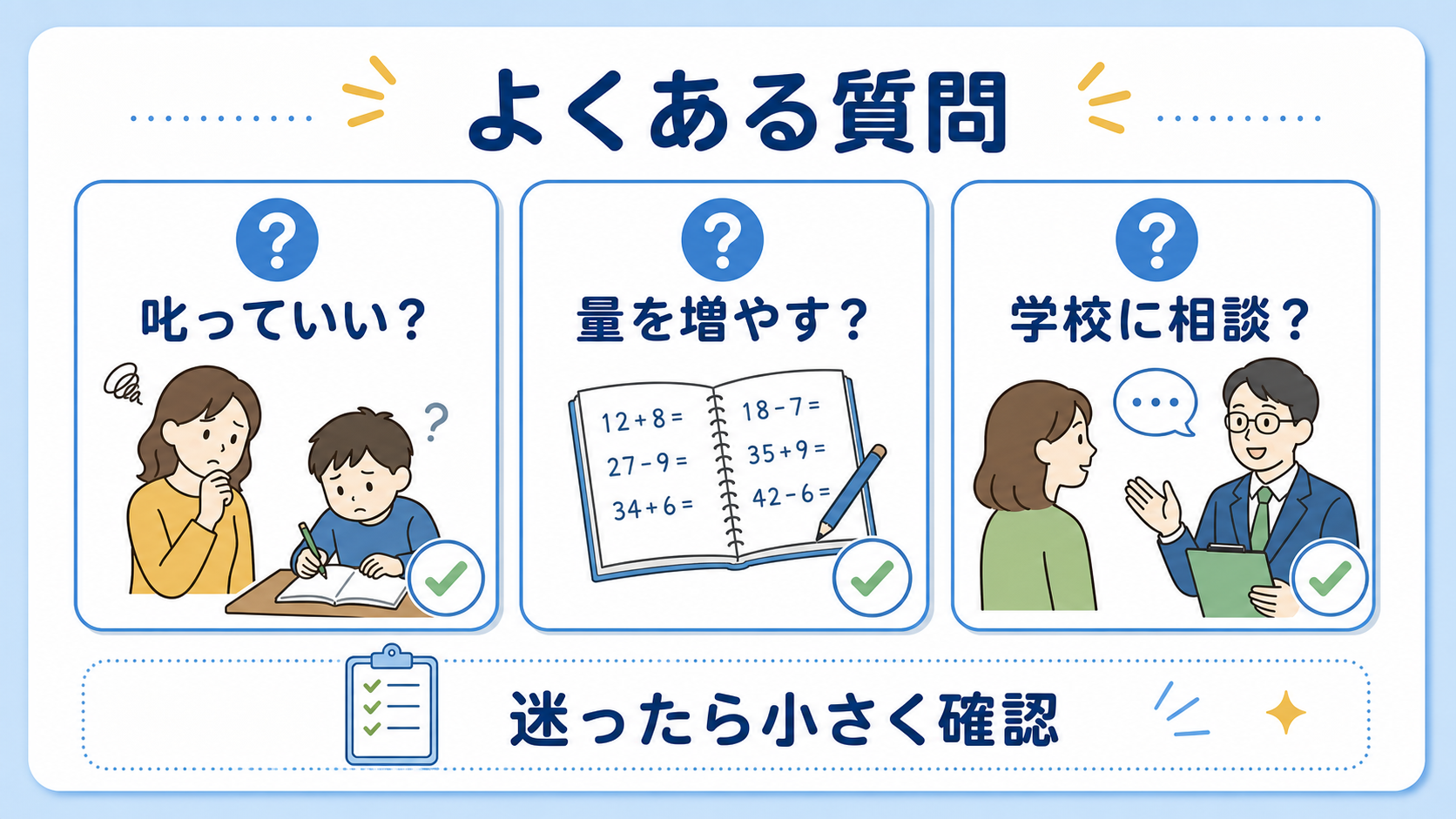 叱っていいか、量を増やすか、学校に相談するかを整理したFAQ図