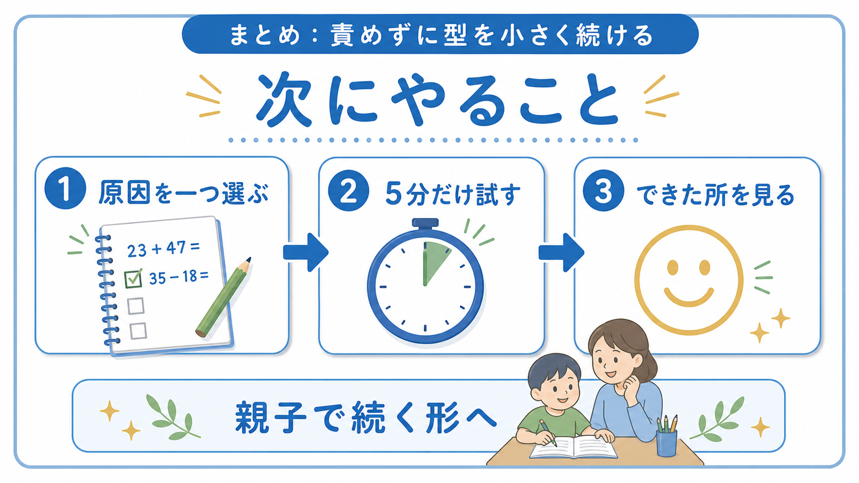 原因を一つ選び、5分だけ試し、できた所を見る次の行動を示した図
