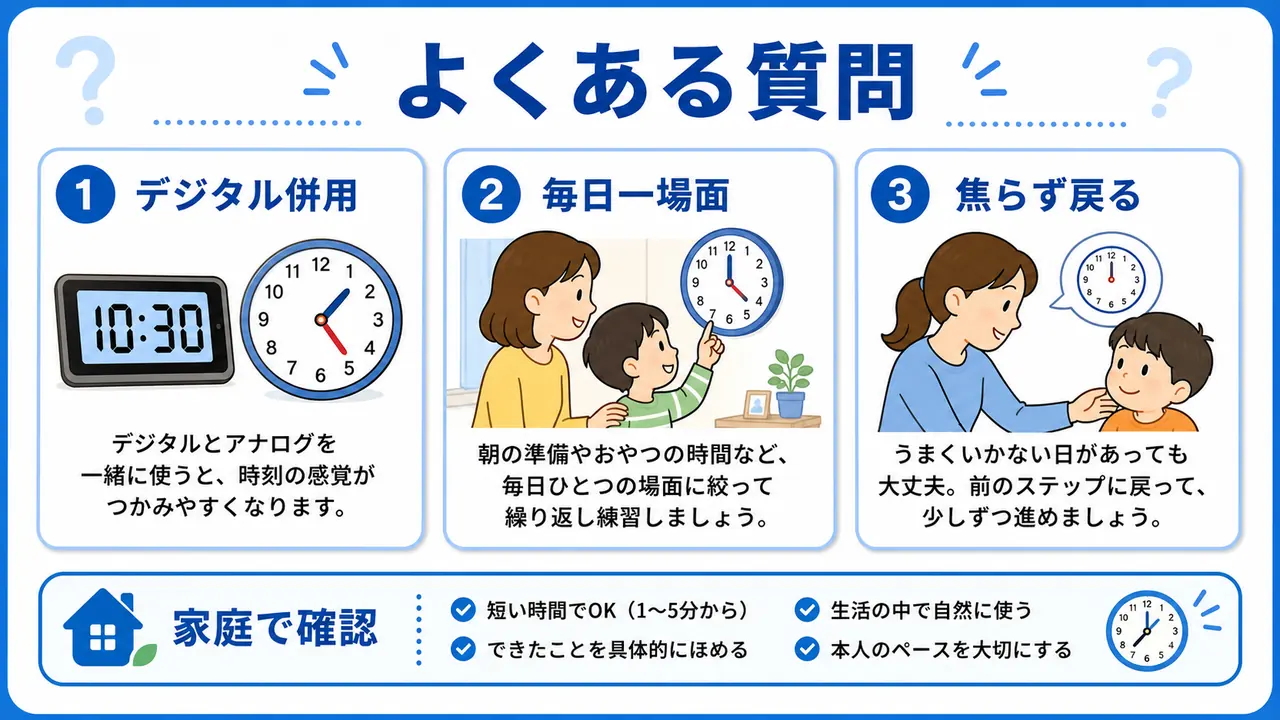 小学生の時計学習でよくある質問を整理する図