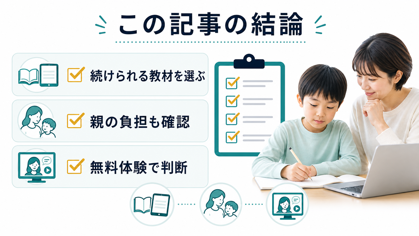 この記事の結論をまとめた図解。続けられる教材、親の負担、無料体験で判断する流れを示しています。