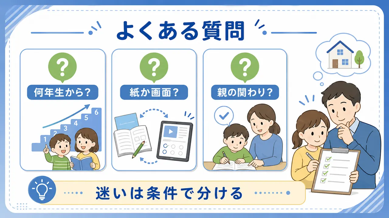通信教育を始める学年、紙と画面、親の関わりを確認する図