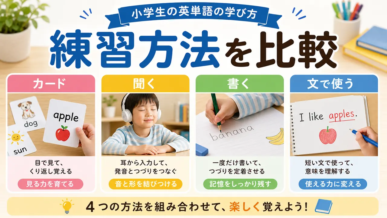 音読、カード、短文、書く練習を比べる図