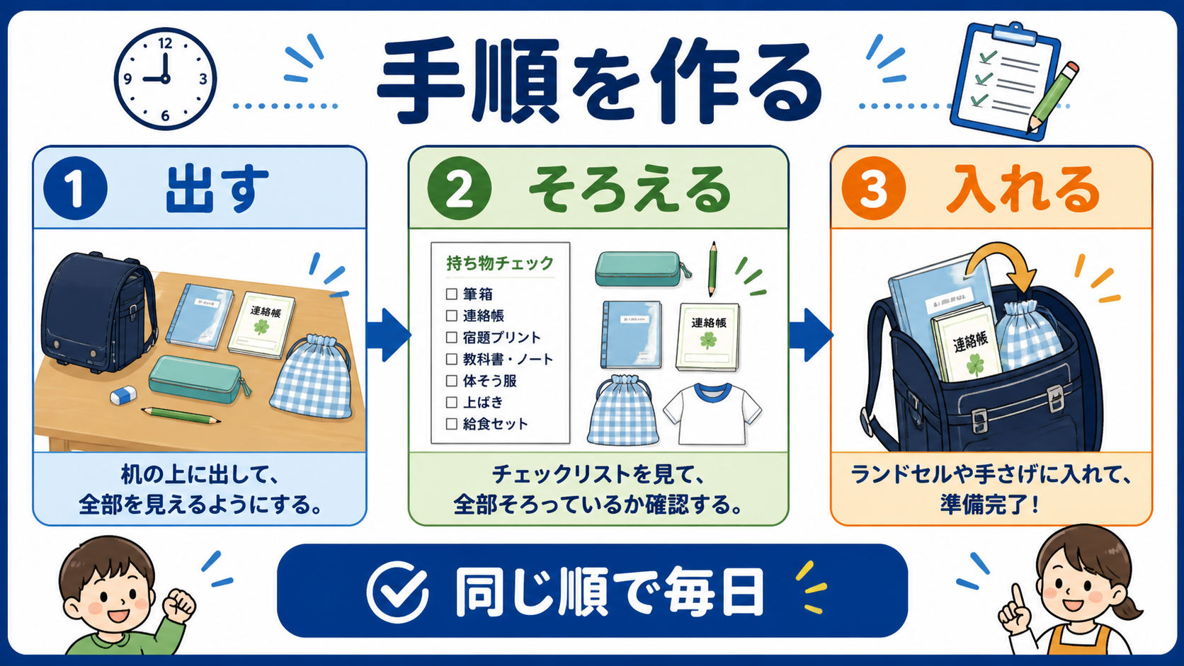 出す、そろえる、入れるの順で持ち物準備をする手順図