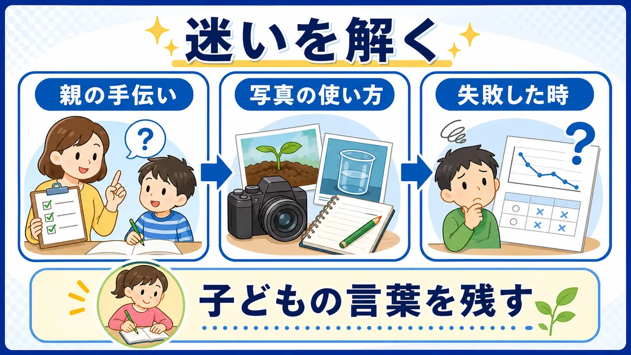 自由研究の親の手伝い、写真の使い方、失敗した時の迷いを整理する図