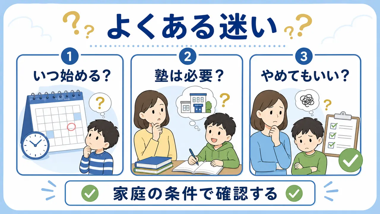 中学受験をいつ始めるか、塾が必要か、やめてもよいかを整理する図