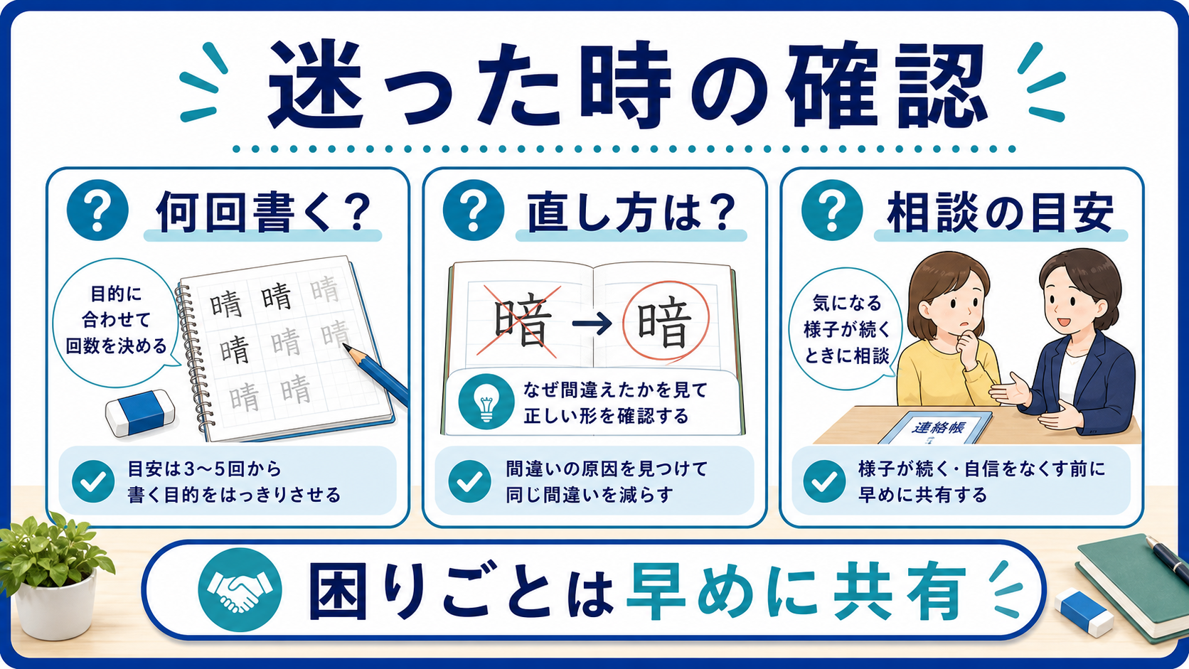 漢字練習の回数、直し方、相談目安を整理した図